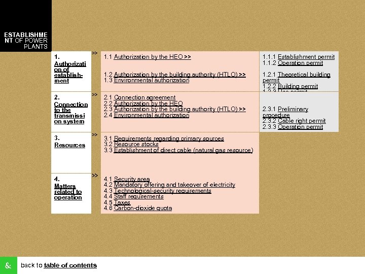 ESTABLISHME NT OF POWER PLANTS 1. Authorizati on of establishment 1. 1 Authorization by