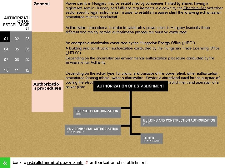 General AUTHORIZATI ON OF ESTABLISHME NT 01 02 05 06 07 08 09 10