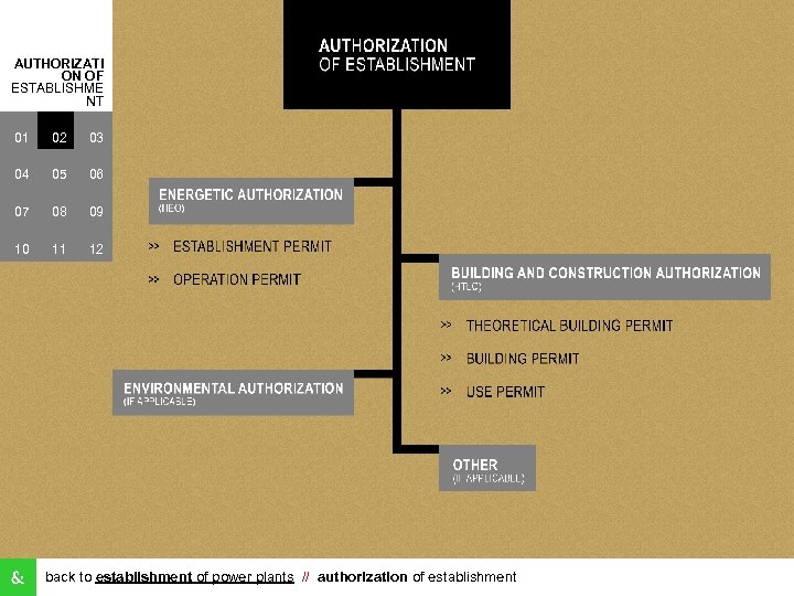 AUTHORIZATI ON OF ESTABLISHME NT 01 02 03 04 05 06 07 08 09