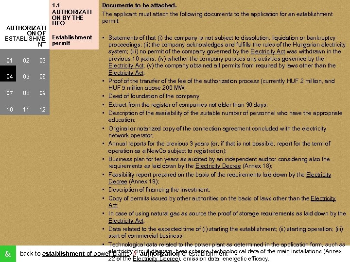 AUTHORIZATI ON OF ESTABLISHME NT 01 04 07 10 1. 1 AUTHORIZATI ON BY