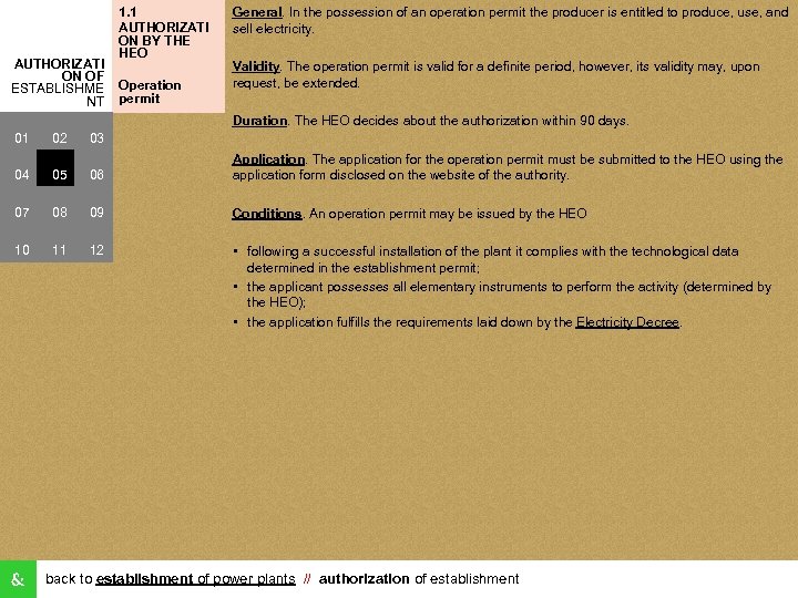 AUTHORIZATI ON OF ESTABLISHME NT 1. 1 AUTHORIZATI ON BY THE HEO Operation permit