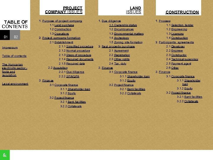 PROJECT COMPANY ISSUES TABLE OF CONTENTS 01 02 Impressum Table of contents The Hungarian