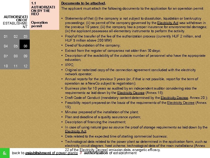 AUTHORIZATI ON OF ESTABLISHME NT 01 04 07 10 1. 1 AUTHORIZATI ON BY