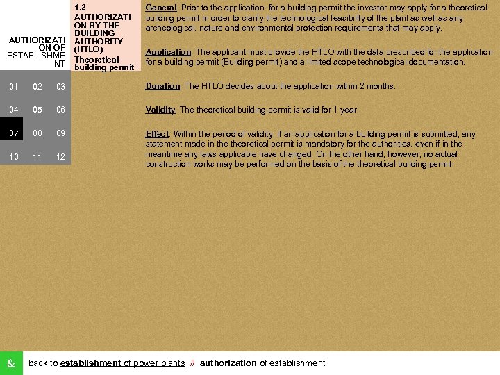 AUTHORIZATI ON OF ESTABLISHME NT 1. 2 AUTHORIZATI ON BY THE BUILDING AUTHORITY (HTLO)