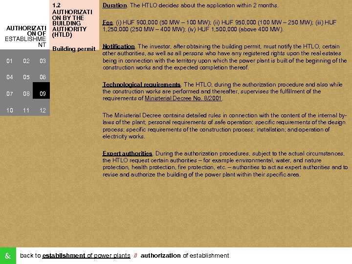 AUTHORIZATI ON OF ESTABLISHME NT 01 02 03 04 05 1. 2 AUTHORIZATI ON