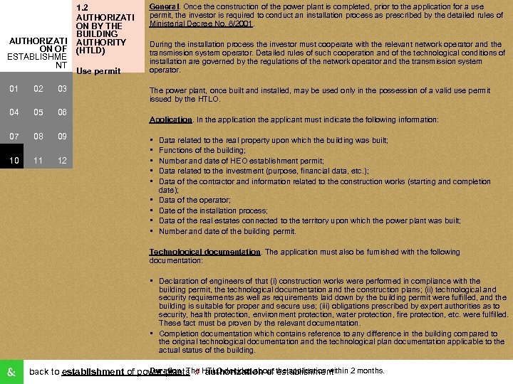 AUTHORIZATI ON OF ESTABLISHME NT 01 02 03 04 05 06 07 08 09