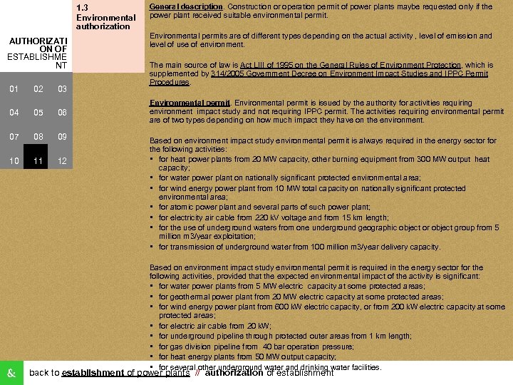 1. 3 Environmental authorization AUTHORIZATI ON OF ESTABLISHME NT 01 02 03 04 05