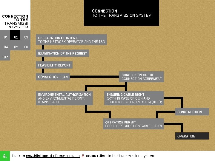 CONNECTION TO THE TRANSMISSI ON SYSTEM 01 02 03 04 05 06 07 back