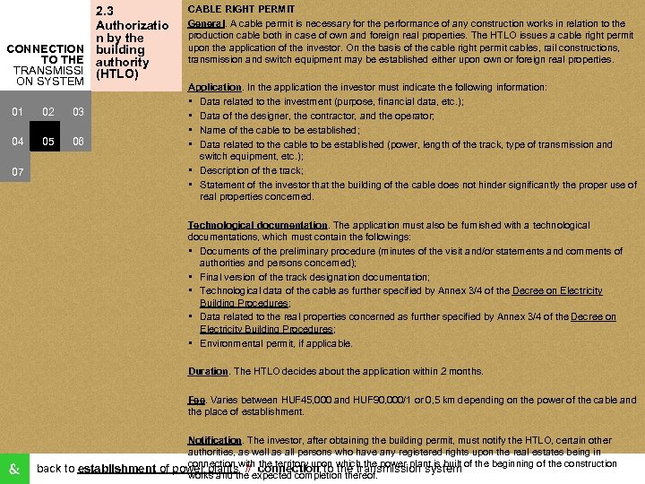 2. 3 Authorizatio n by the CONNECTION building TO THE authority TRANSMISSI (HTLO) ON