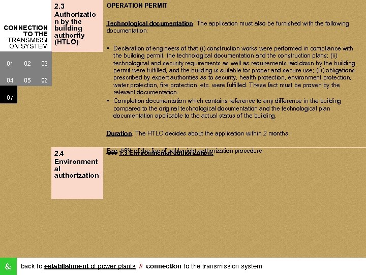 2. 3 Authorizatio n by the CONNECTION building TO THE authority TRANSMISSI (HTLO) ON