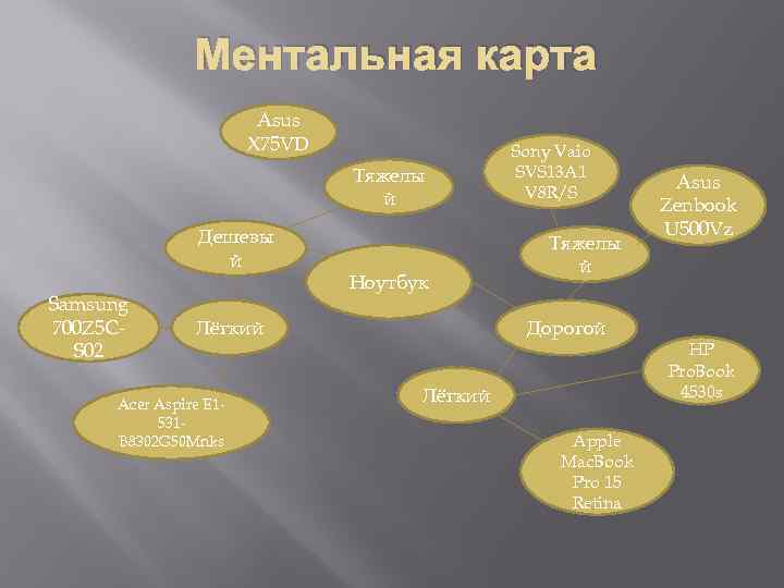 Менталды карта дегеніміз