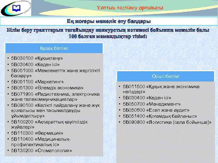 Ұлттық тестілеу орталығы Ең жоғары межелік өту балдары Білім беру гранттарын тағайындау конкурстың нәтижесі