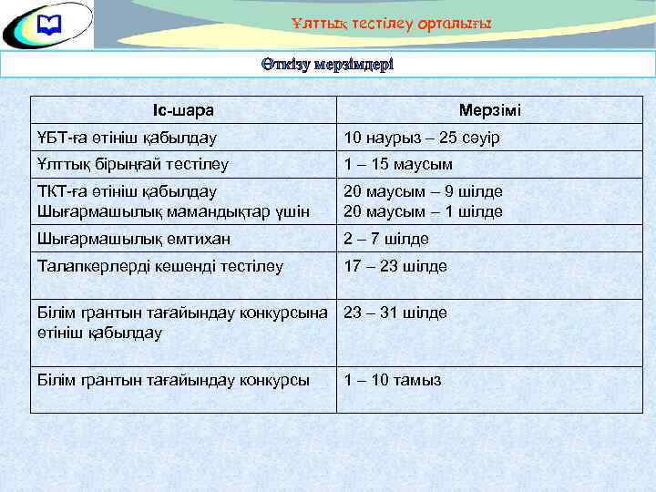 Ұлттық тестілеу орталығы Өткізу мерзімдері Іс-шара Мерзімі ҰБТ-ға өтініш қабылдау 10 наурыз – 25