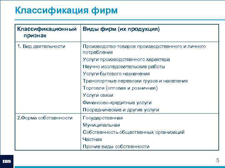 Функции товаров и услуг. Производственное предприятие особенность производимого товара. Классификация услуг в экономике. Особенность производимого товара услуги в производственной. Формы производства услуг.