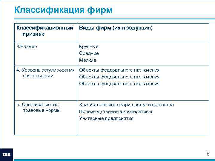 4 виды предприятий