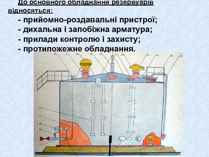 До основного обладнання резервуарів відносяться: - прийомно-роздавальні пристрої; - дихальна і запобіжна арматура; -
