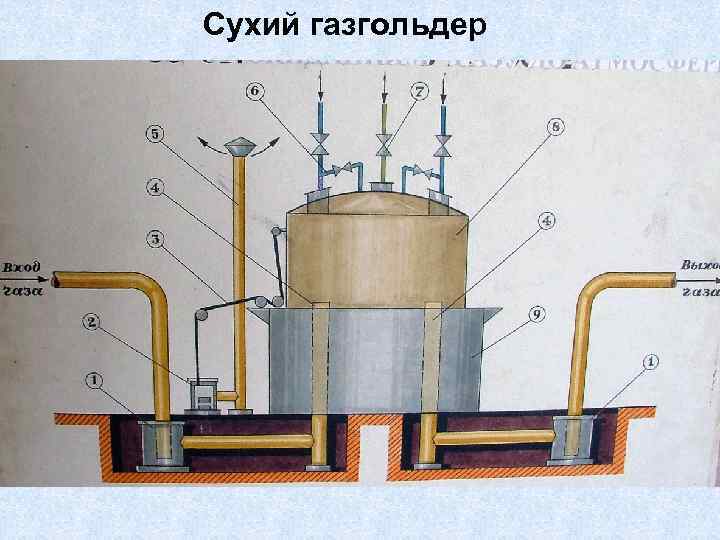 Сухий газгольдер 