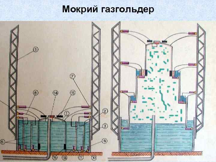 Мокрий газгольдер 