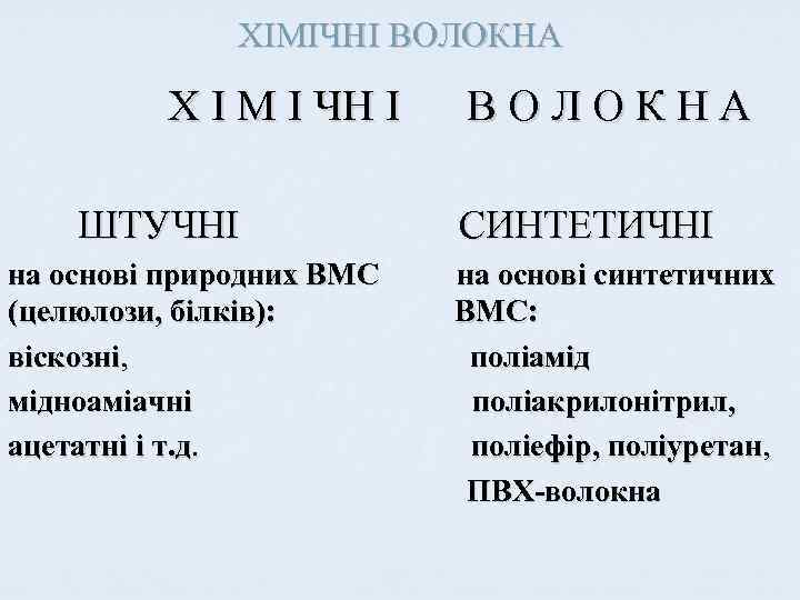 ХІМІЧНІ ВОЛОКНА Х І М І ЧН І ШТУЧНІ на основі природних ВМС (целюлози,