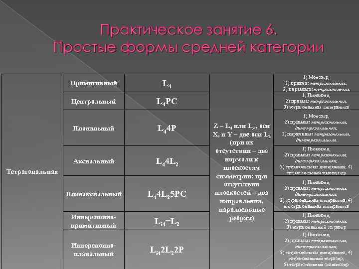 Практическое занятие 6. Простые формы средней категории Примитивный L 4 Центральный 1) Моноэдр, 2)