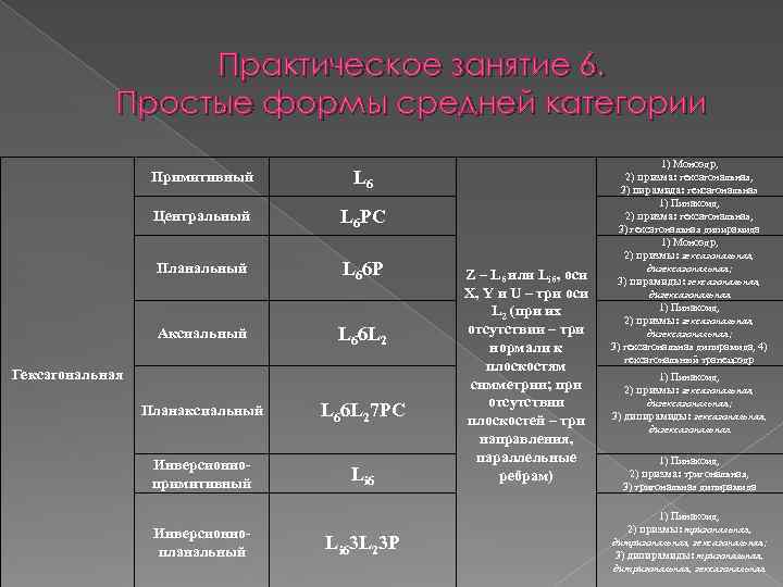 Практическое занятие 6. Простые формы средней категории Примитивный L 6 Центральный L 6 РС