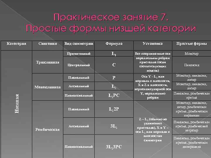 Практическое занятие 1. Низшая категория сингонии. Простые формы низшей и средней категории. Простые формы низших категорий. Категории сингонии.