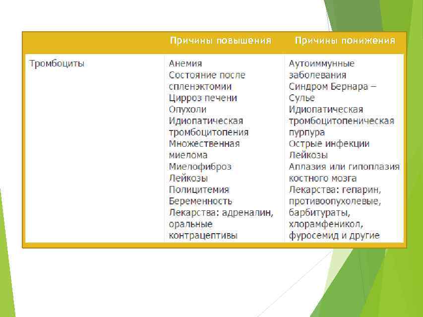 Причины повышения Причины понижения 