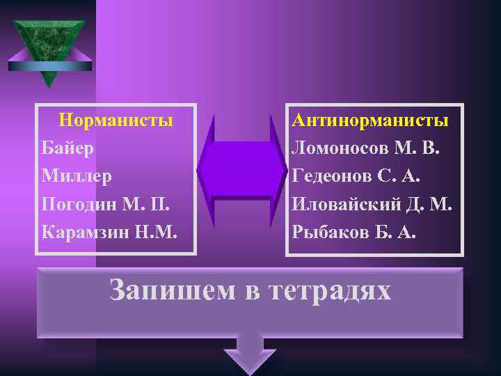 Норманисты Байер Миллер Погодин М. П. Карамзин Н. М. Антинорманисты Ломоносов М. В. Гедеонов