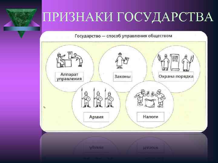 ПРИЗНАКИ ГОСУДАРСТВА 