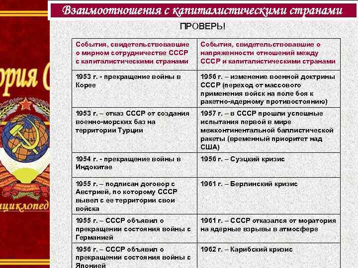Взаимоотношения с капиталистическими странами ПРОВЕРЬ! События, свидетельствовавшие о мирном сотрудничестве СССР с капиталистическими странами