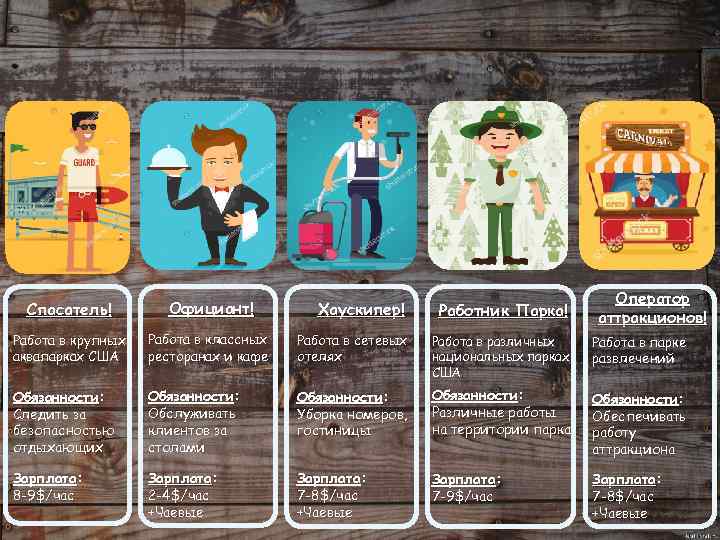 Спасатель! Официант! Работа в крупных аквапарках США Оператор аттракционов! Хаускипер! Работник Парка! Работа в