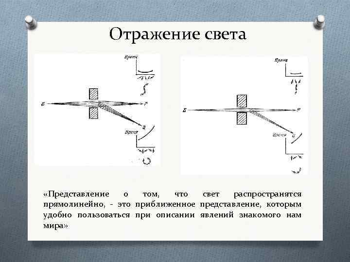 Отражение света «Представление о том, что свет распространятся прямолинейно, - это приближенное представление, которым