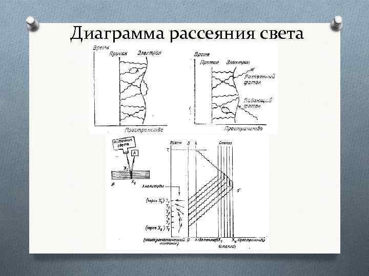 Диаграмма рассеяния света 