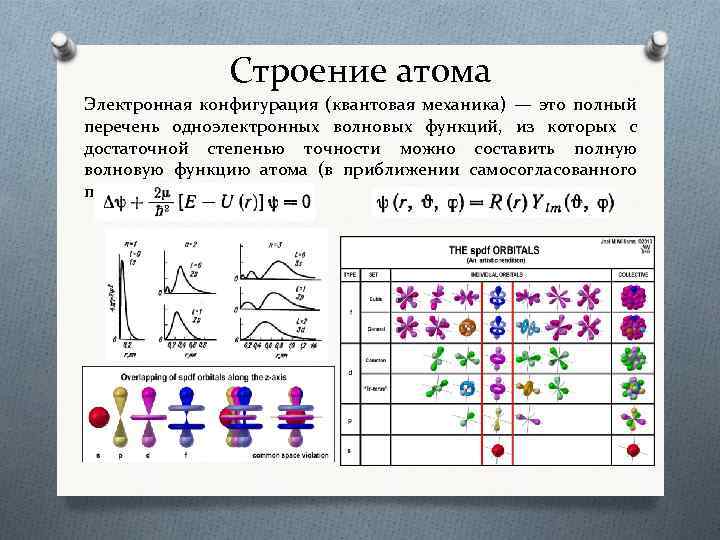 Строение атома Электронная конфигурация (квантовая механика) — это полный перечень одноэлектронных волновых функций, из