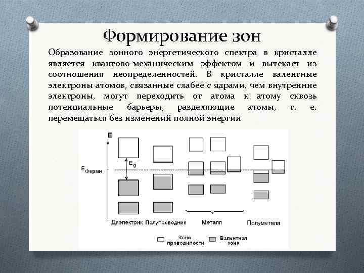 Формирование зон Образование зонного энергетического спектра в кристалле является квантово-механическим эффектом и вытекает из