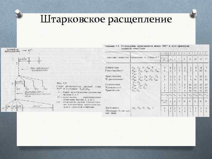 Штарковское расщепление 