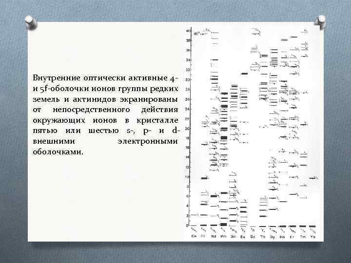 Внутренние оптически активные 4 и 5 f-оболочки ионов группы редких земель и актинидов экранированы