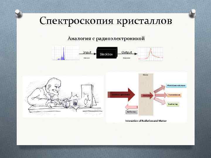 Применение спектроскопии. Лазеры в спектроскопии. Лазерная спектроскопия. Спектроскопия в физике. Лазерная спектроскопия схема.