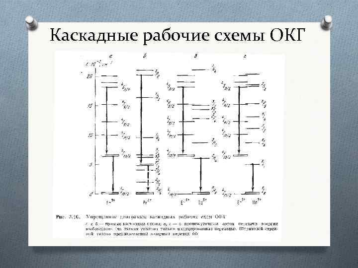 Каскадные рабочие схемы ОКГ 