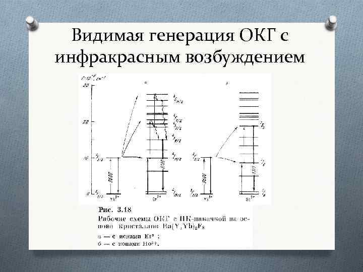 Видимая генерация ОКГ с инфракрасным возбуждением 