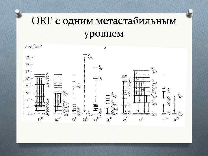 ОКГ с одним метастабильным уровнем 