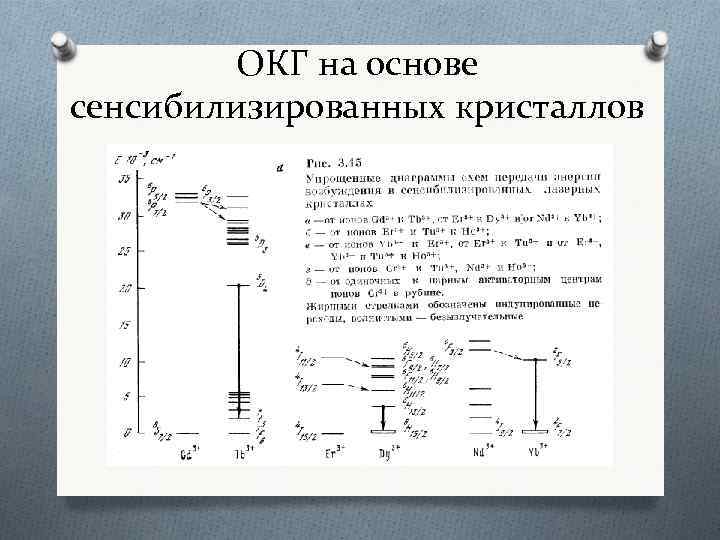 ОКГ на основе сенсибилизированных кристаллов 