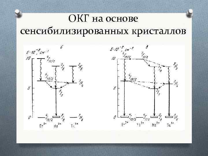 ОКГ на основе сенсибилизированных кристаллов 
