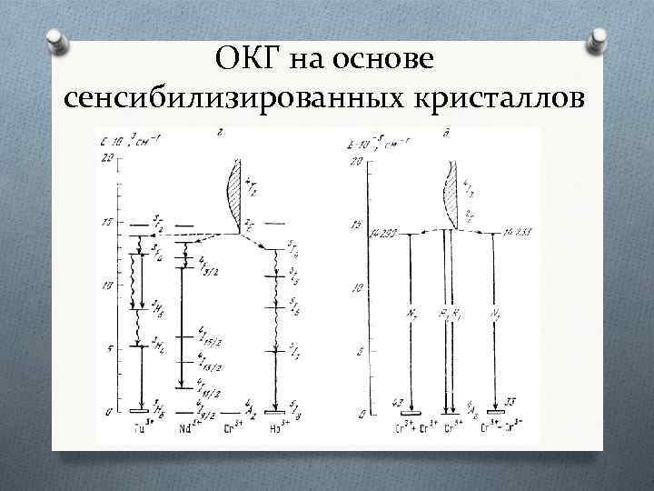 ОКГ на основе сенсибилизированных кристаллов 