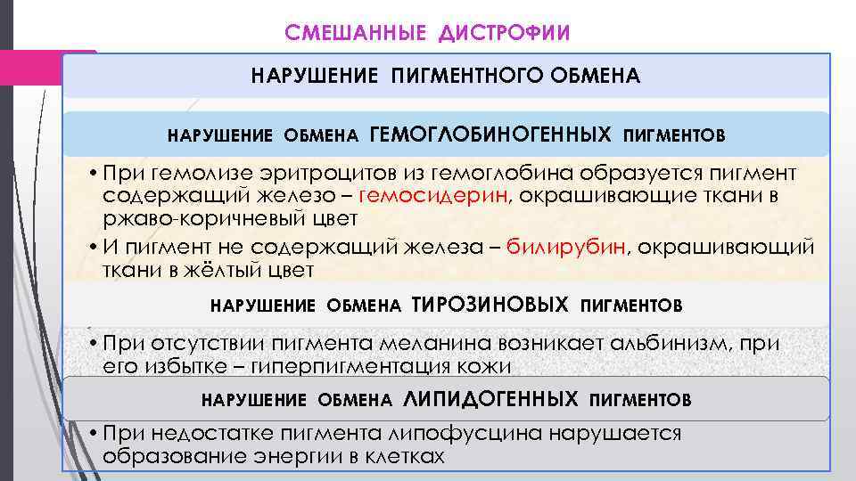 СМЕШАННЫЕ ДИСТРОФИИ НАРУШЕНИЕ ПИГМЕНТНОГО ОБМЕНА НАРУШЕНИЕ ОБМЕНА ГЕМОГЛОБИНОГЕННЫХ ПИГМЕНТОВ • При гемолизе эритроцитов из