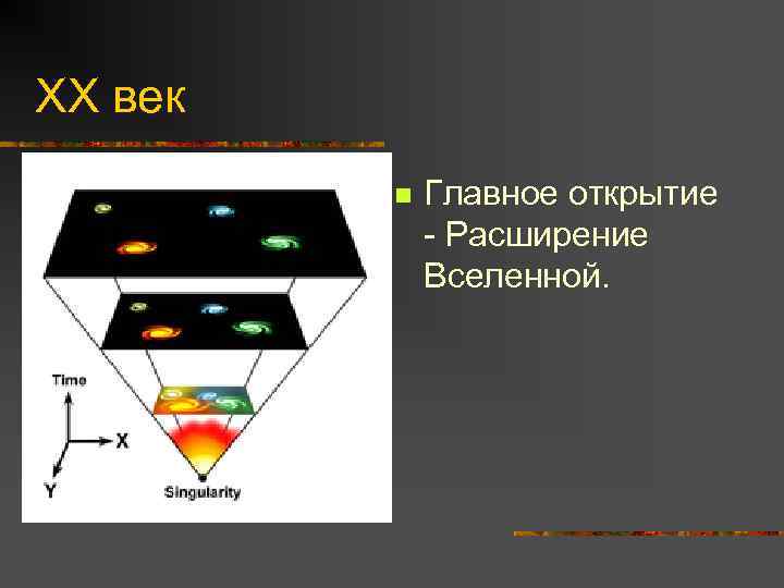 Важнейшие события в истории астрономии проект