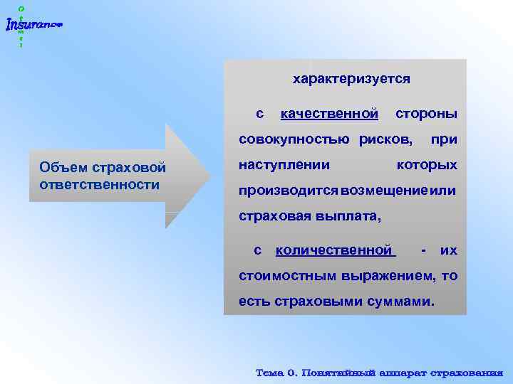 характеризуется с качественной стороны совокупностью рисков, Объем страховой ответственности наступлении при которых производится возмещение