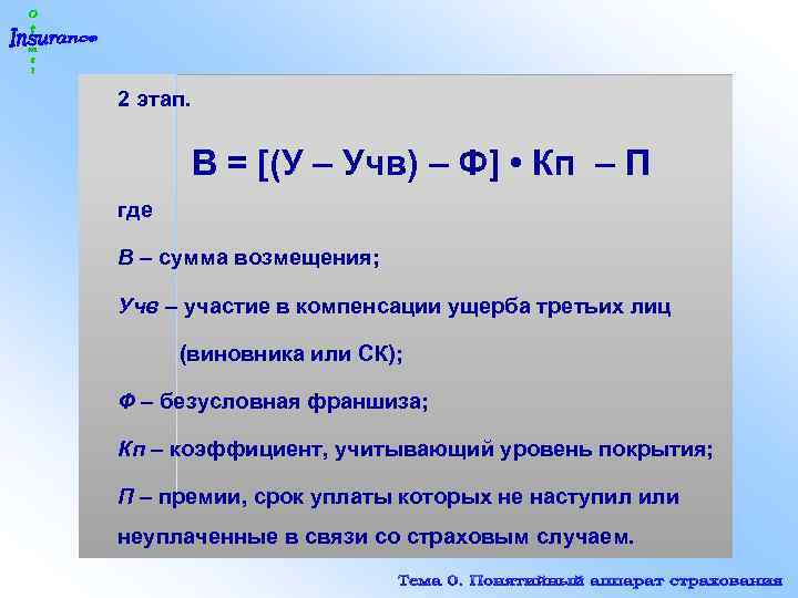 2 этап. В = [(У – Учв) – Ф] • Кп – П где