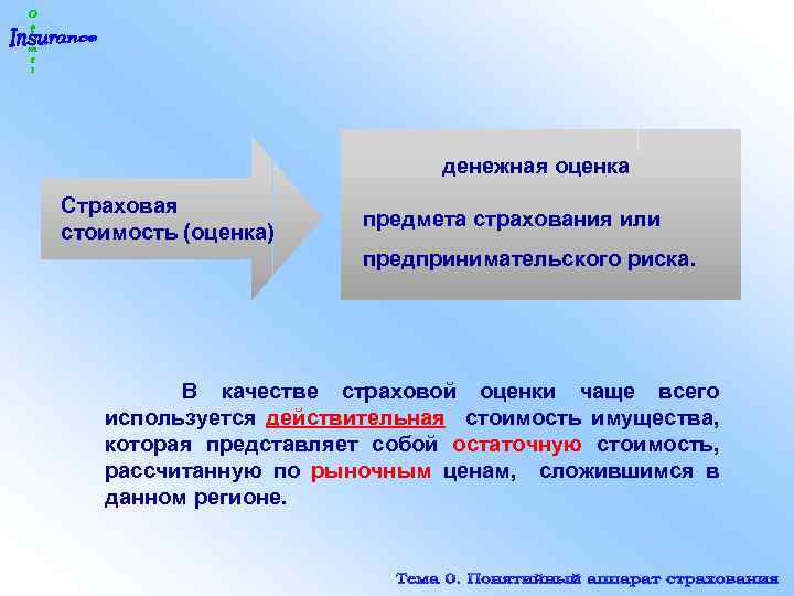 денежная оценка Страховая стоимость (оценка) предмета страхования или предпринимательского риска. В качестве страховой оценки