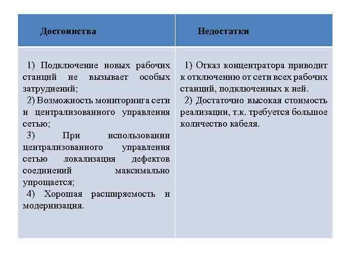 Достоинства 1) Подключение новых рабочих станций не вызывает особых затруднений; 2) Возможность мониторинга сети